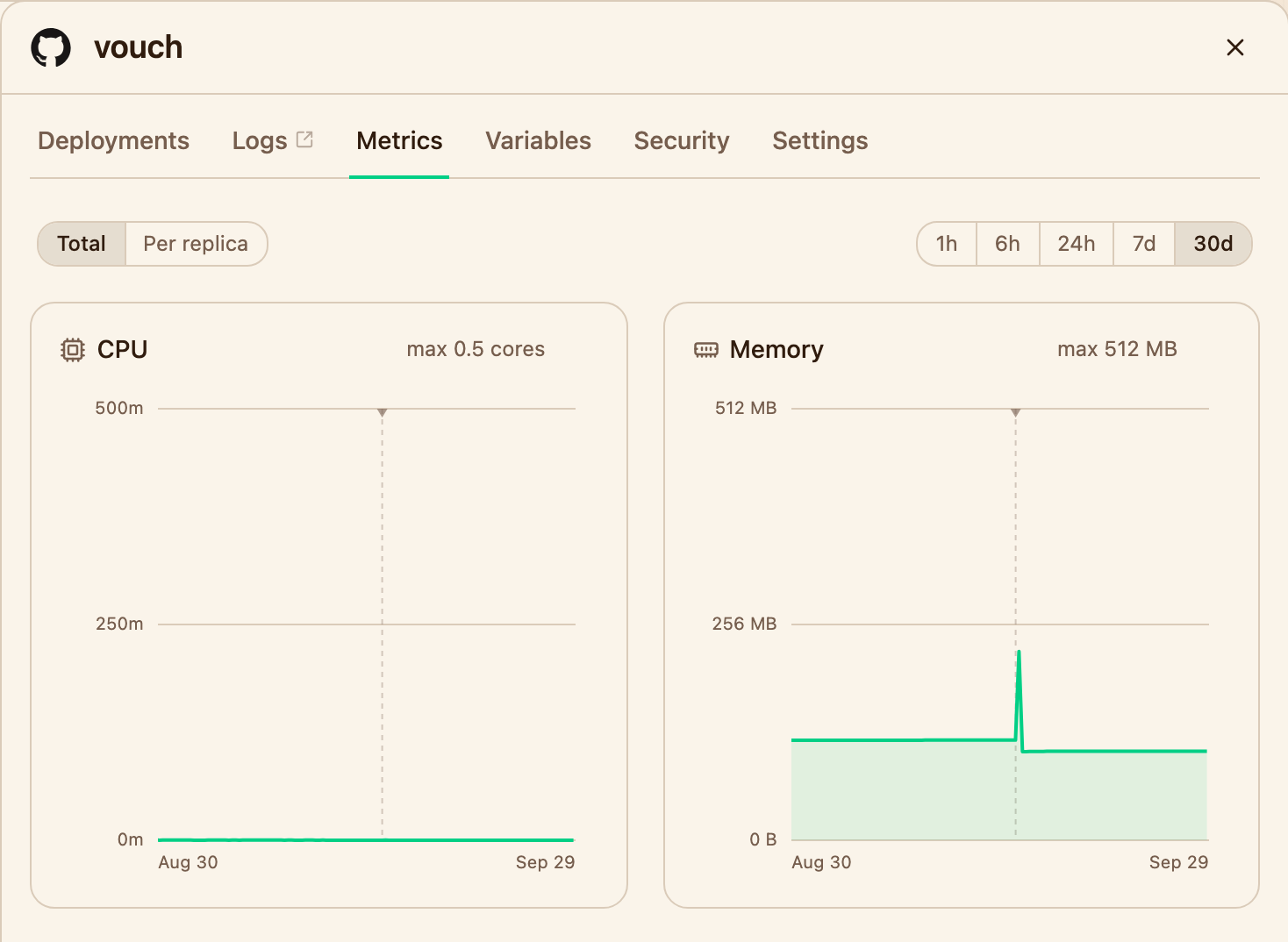 The Metrics tab of a service, charting CPU and memory over the last 30 days