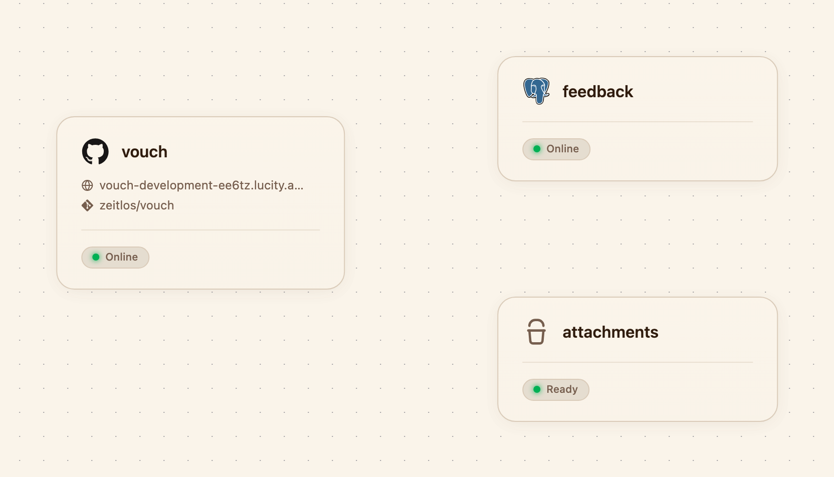 The project canvas with the service, database and bucket wired together